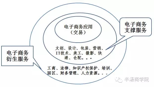 陳民利:農(nóng)村電商人才培養(yǎng)之問(圖2)