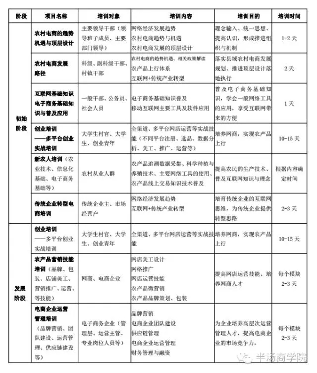 陳民利:農(nóng)村電商人才培養(yǎng)之問(圖4)