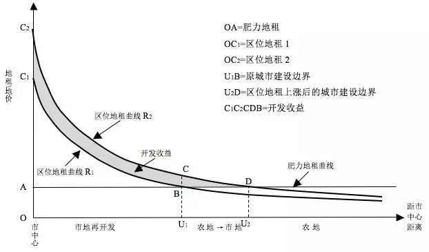 董祚繼:關(guān)于農(nóng)村土地制度改革的幾個(gè)理論問題(圖2)