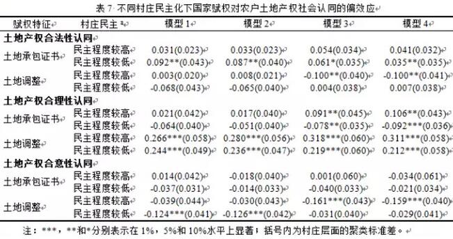 仇童偉等:國家賦權(quán)、村莊民主與土地產(chǎn)權(quán)的社會(huì)認(rèn)同(圖6)