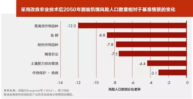 人類在能否在2030年消除饑餓和貧困？(圖2)