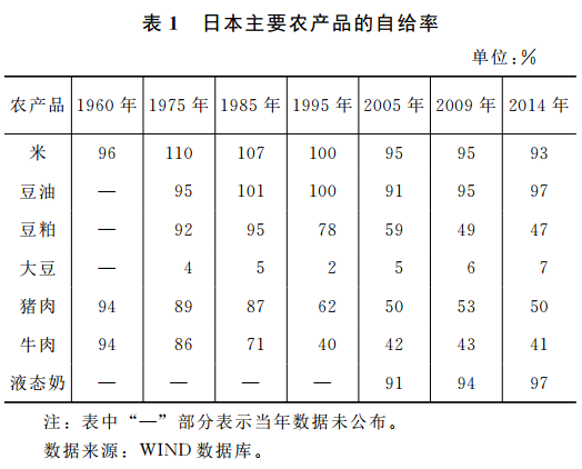 曾福生等:新常態(tài)下中國(guó)糧食安全面臨的問(wèn)題及路徑選擇(圖1)