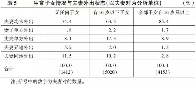 李代等:外出還是留守？(圖8)