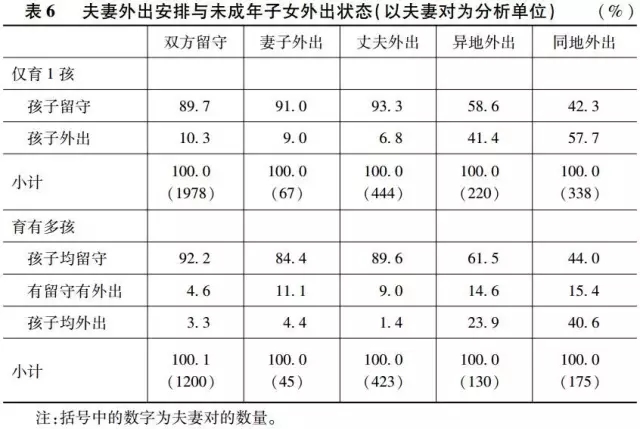 李代等:外出還是留守？(圖9)