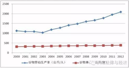 對(duì)農(nóng)民問題的政治經(jīng)濟(jì)學(xué)分析(圖3)