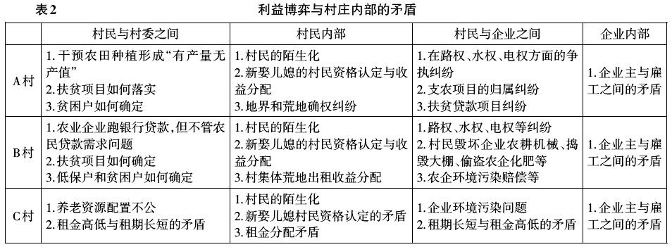 張翼:土地流轉(zhuǎn)、階層重塑與村莊治理創(chuàng)新(圖2)