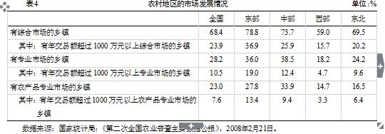 中國社科院農研所:農村政治參與的行為邏輯(圖6)