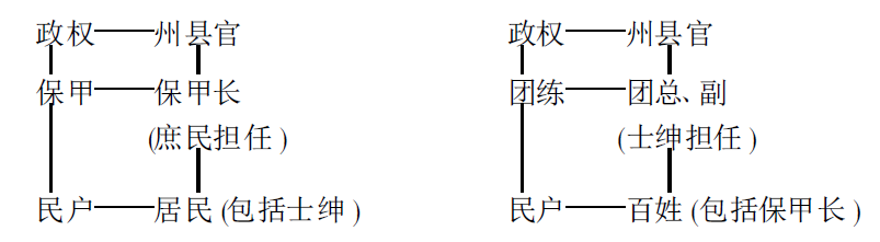 王先明:晚清士紳基層社會地位的歷史變動(圖1)