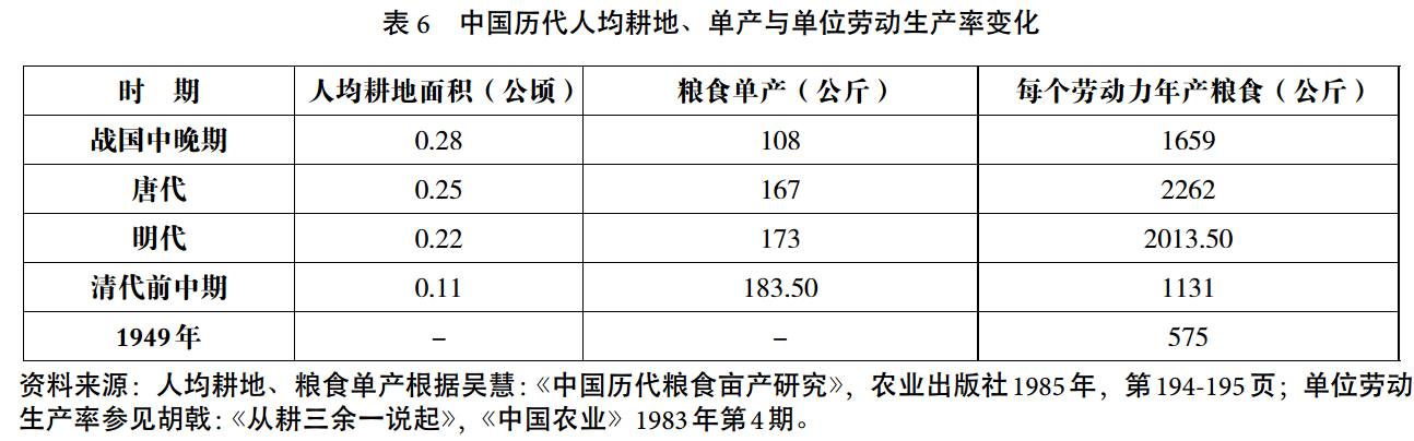 奐平清:華北鄉村集市變遷、社會轉型與鄉村建設(圖6)