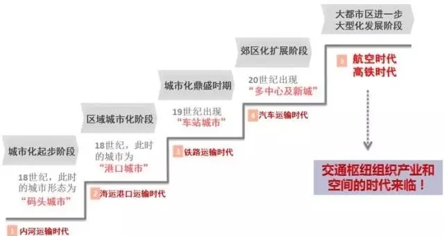 張國華:國家新型城鎮化與協同創新(圖1)