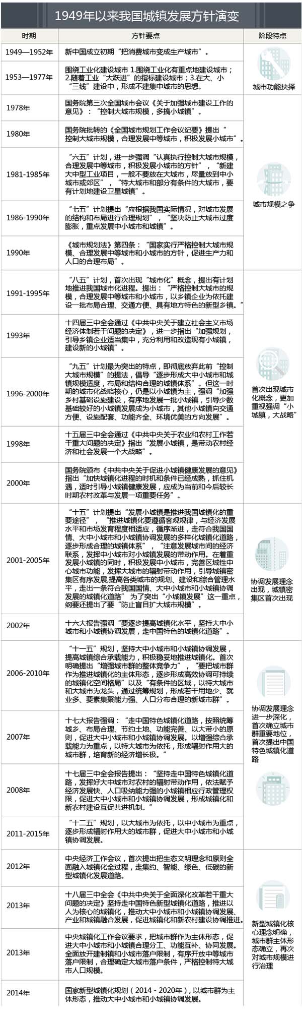 王偉:中國城鎮發展邏輯:行政還是市場？(圖1)