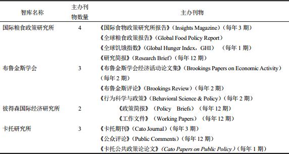 梁麗等:美國農業智庫組織結構、運作機制及啟示(圖5)