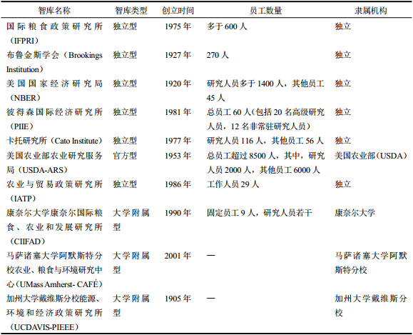 梁麗等:美國農業智庫組織結構、運作機制及啟示(圖1)