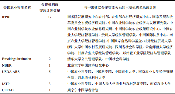 梁麗等:美國農業智庫組織結構、運作機制及啟示(圖6)