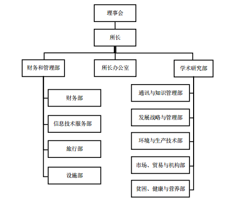 梁麗等:美國農業智庫組織結構、運作機制及啟示(圖3)