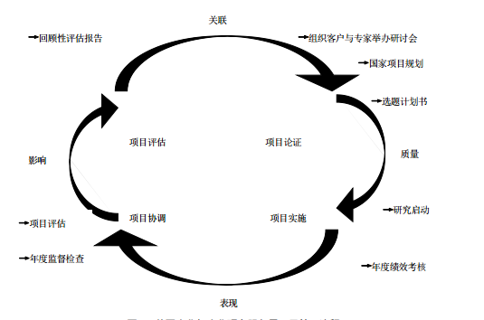 梁麗等:美國農業智庫組織結構、運作機制及啟示(圖4)