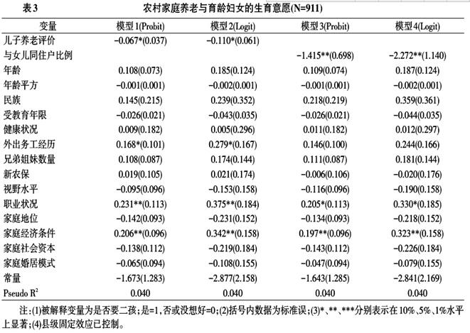 朱明寶等:農村家庭養老模式變遷與低生育水平強化(圖4)