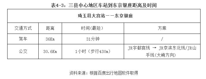 童大煥等:中國的大都市圈發展與日本比較(圖5)