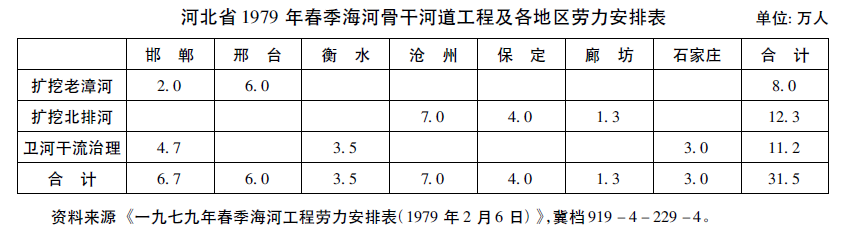 呂志茹:集體化時(shí)期的水利大會(huì)戰(zhàn)(圖1)