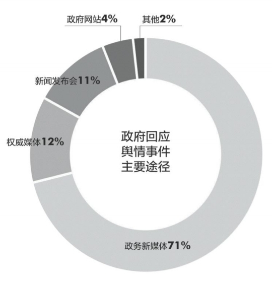 全國100個縣試點政務“五公開”(圖1)