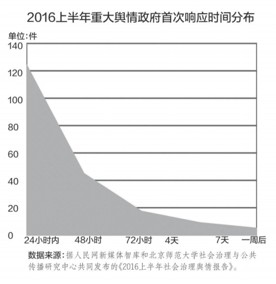 全國100個縣試點政務“五公開”(圖2)