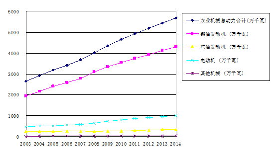 徐濤:湖南省農(nóng)業(yè)機(jī)械化發(fā)展研究(圖1)