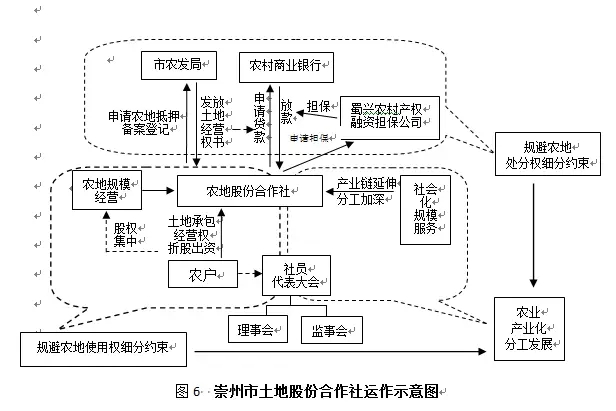 李寧等:現代農業發展背景下如何才能使農地的三權分置更有效(圖10)