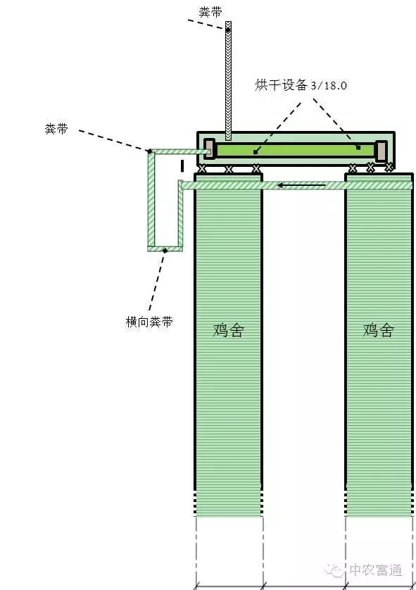 李保明:規模化畜牧業清潔生產與廢棄物資源化利用(圖1)