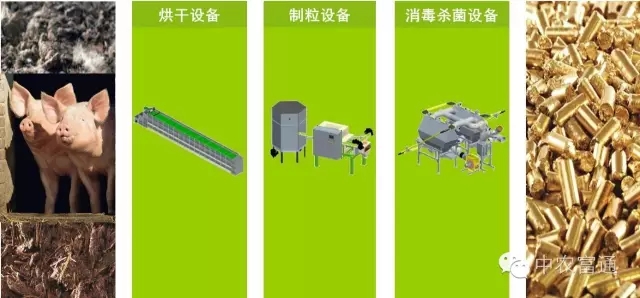 李保明:規模化畜牧業清潔生產與廢棄物資源化利用(圖3)