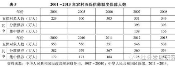 唐鈞:中國的貧困狀況與整合性反貧困策略(圖3)