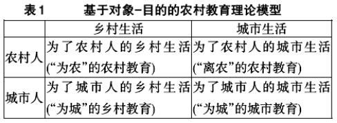 呂麗艷:現代語境下的鄉村德育(圖1)