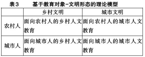 呂麗艷:現代語境下的鄉村德育(圖3)