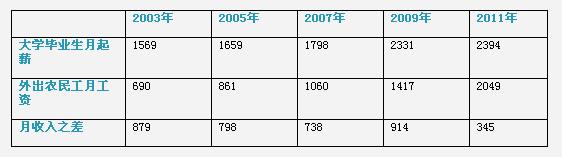 徐水晶:貧困者的社會(huì)流動(dòng)瓶頸(圖2)