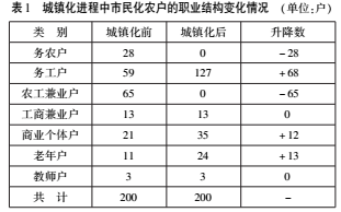 楊永清:新型城鎮化進程中農民市民化的推進策略(圖1)