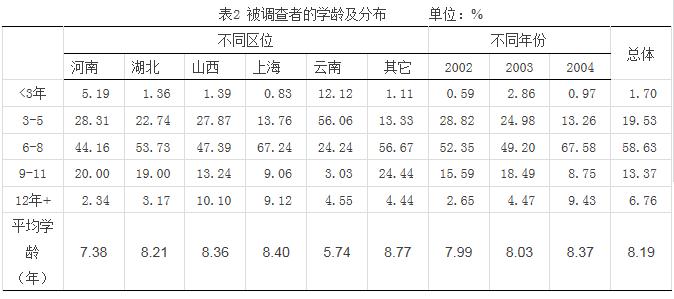 史清華等:農村土地權屬的農民認同與法律規定(圖2)