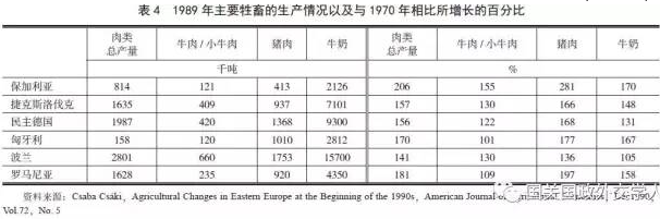 劉凡:東歐農(nóng)業(yè)集體化與東歐國家社會(huì)穩(wěn)定問題淺議(圖4)