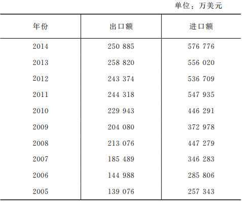 宗會來:以色列發展現代農業的經驗(圖3)