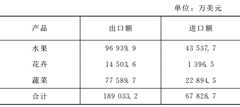 宗會來:以色列發展現代農業的經驗(圖4)