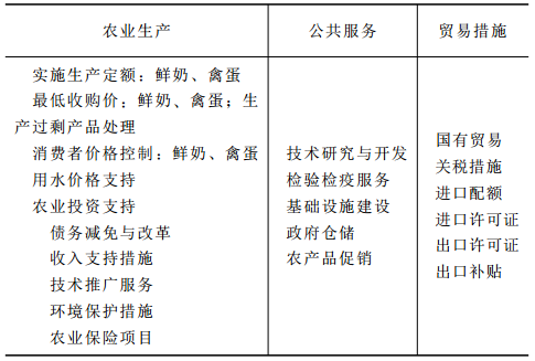 宗會來:以色列發展現代農業的經驗(圖2)