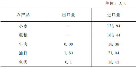 宗會來:以色列發展現代農業的經驗(圖5)