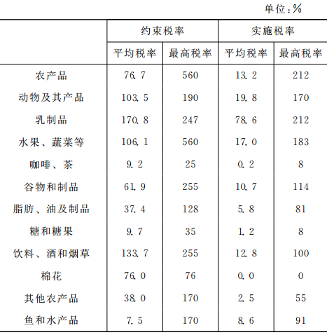 宗會來:以色列發展現代農業的經驗(圖6)