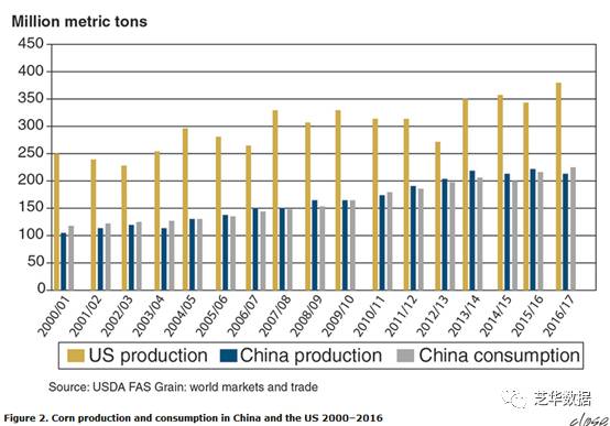 中國玉米產(chǎn)業(yè)政策研究報告(圖2)