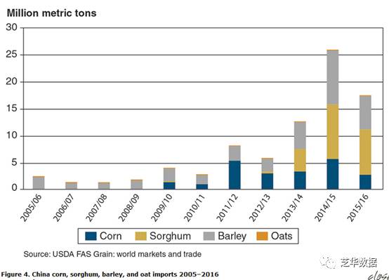 中國玉米產(chǎn)業(yè)政策研究報告(圖4)