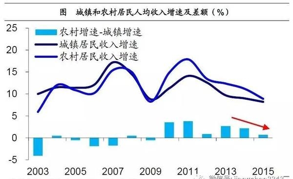 姜超:談農(nóng)業(yè)供給側(cè)改革(圖3)