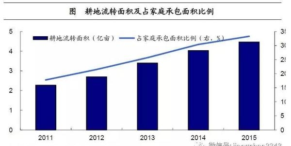 姜超:談農(nóng)業(yè)供給側(cè)改革(圖12)