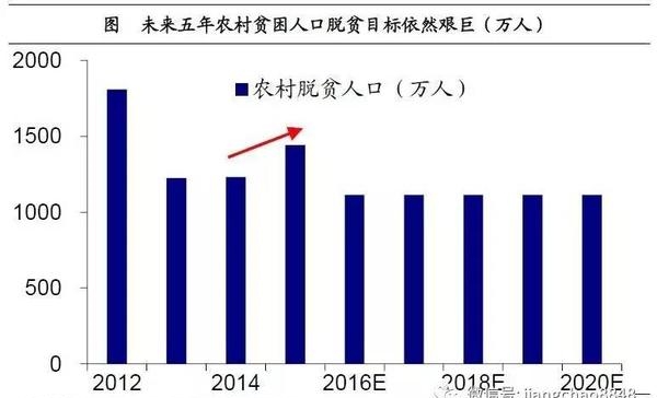 姜超:談農(nóng)業(yè)供給側(cè)改革(圖4)