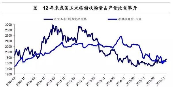 姜超:談農(nóng)業(yè)供給側(cè)改革(圖7)