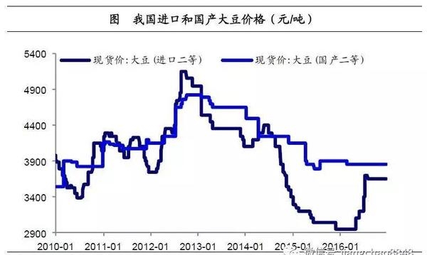 姜超:談農(nóng)業(yè)供給側(cè)改革(圖9)