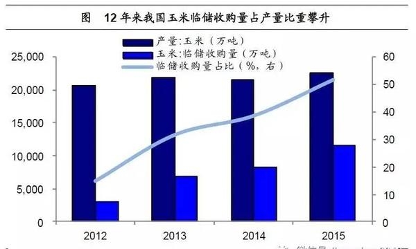 姜超:談農(nóng)業(yè)供給側(cè)改革(圖5)