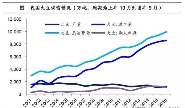 姜超:談農(nóng)業(yè)供給側(cè)改革(圖8)